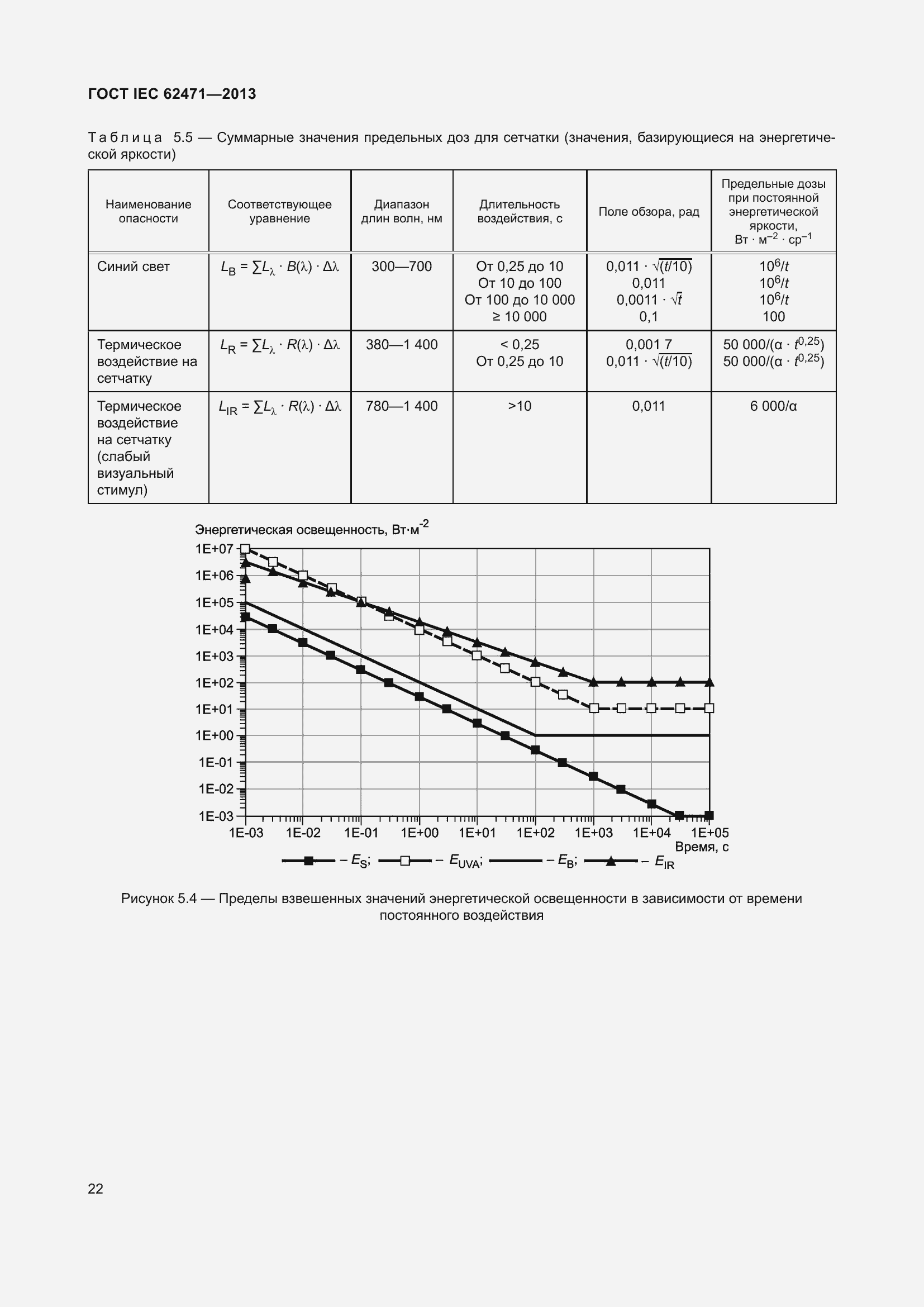 Страница 26 ГОСТ IEC 62471-2013