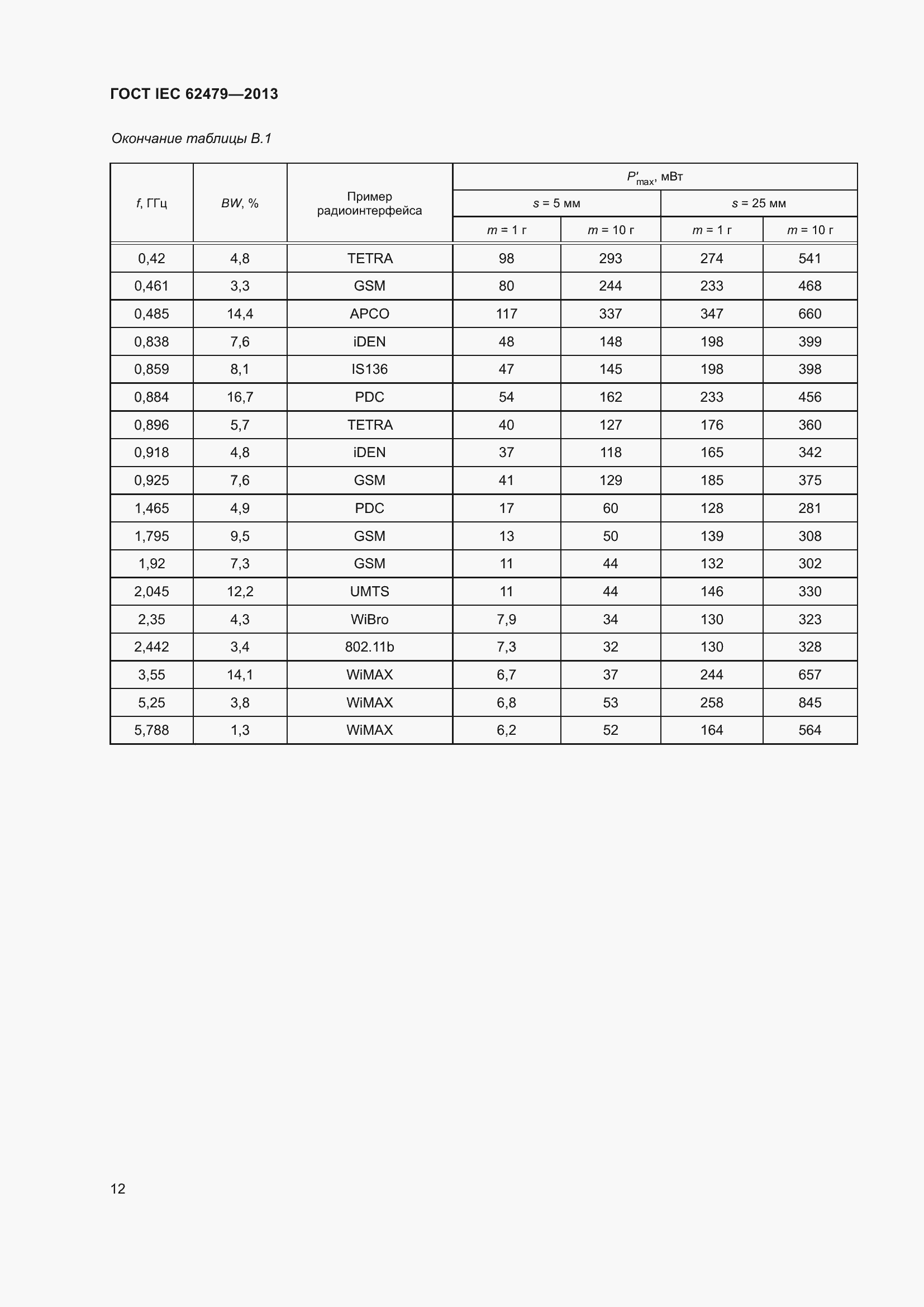 Страница 16 ГОСТ IEC 62479-2013