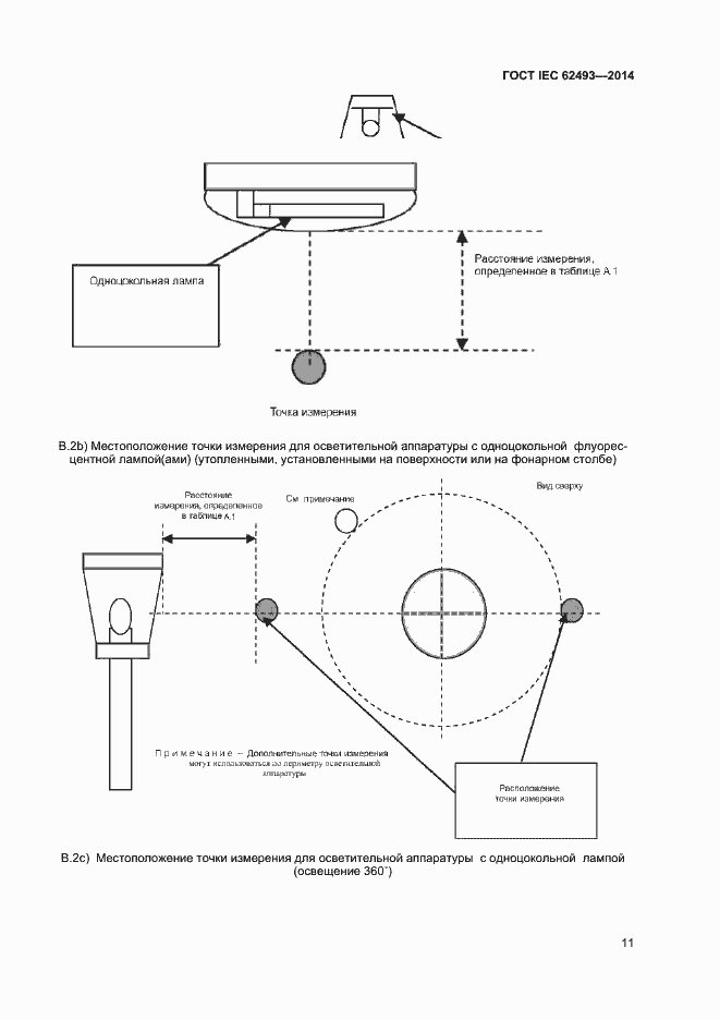 Страница 17 ГОСТ IEC 62493-2014