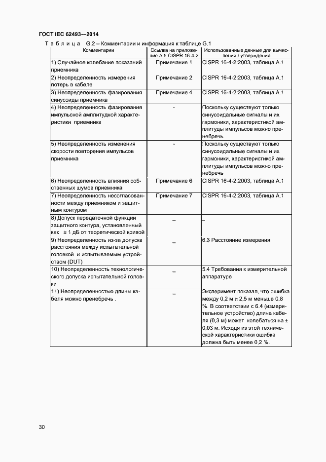 Страница 36 ГОСТ IEC 62493-2014