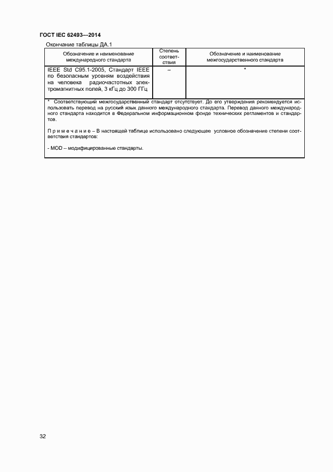 Страница 38 ГОСТ IEC 62493-2014
