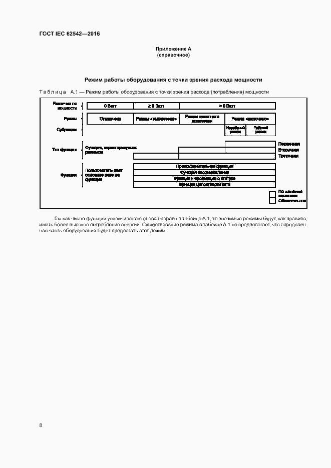 Страница 12 ГОСТ IEC 62542-2016