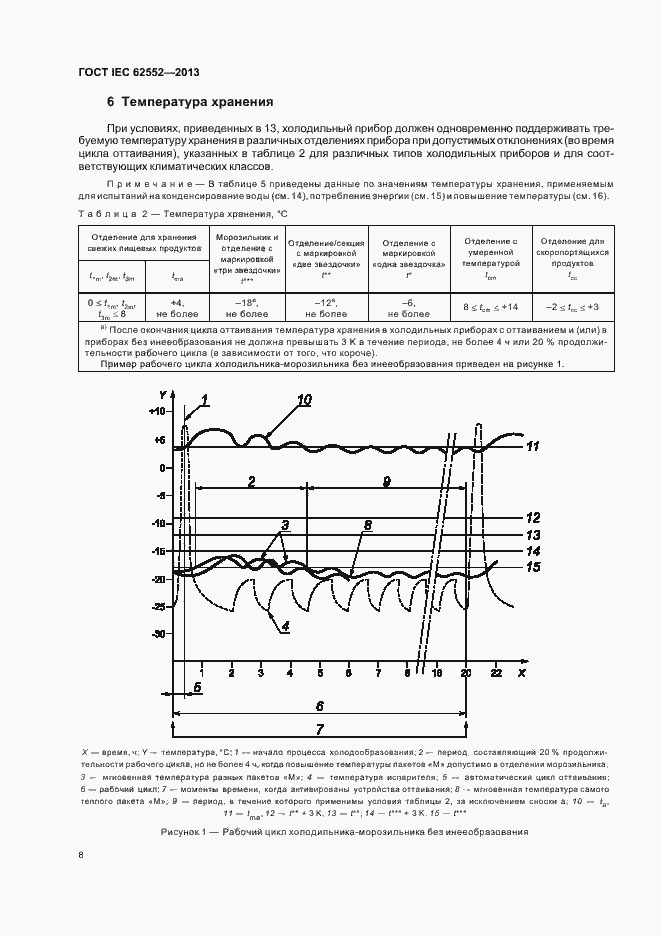 Страница 12 ГОСТ IEC 62552-2013