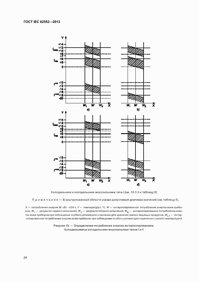 Страница 32 ГОСТ IEC 62552-2013
