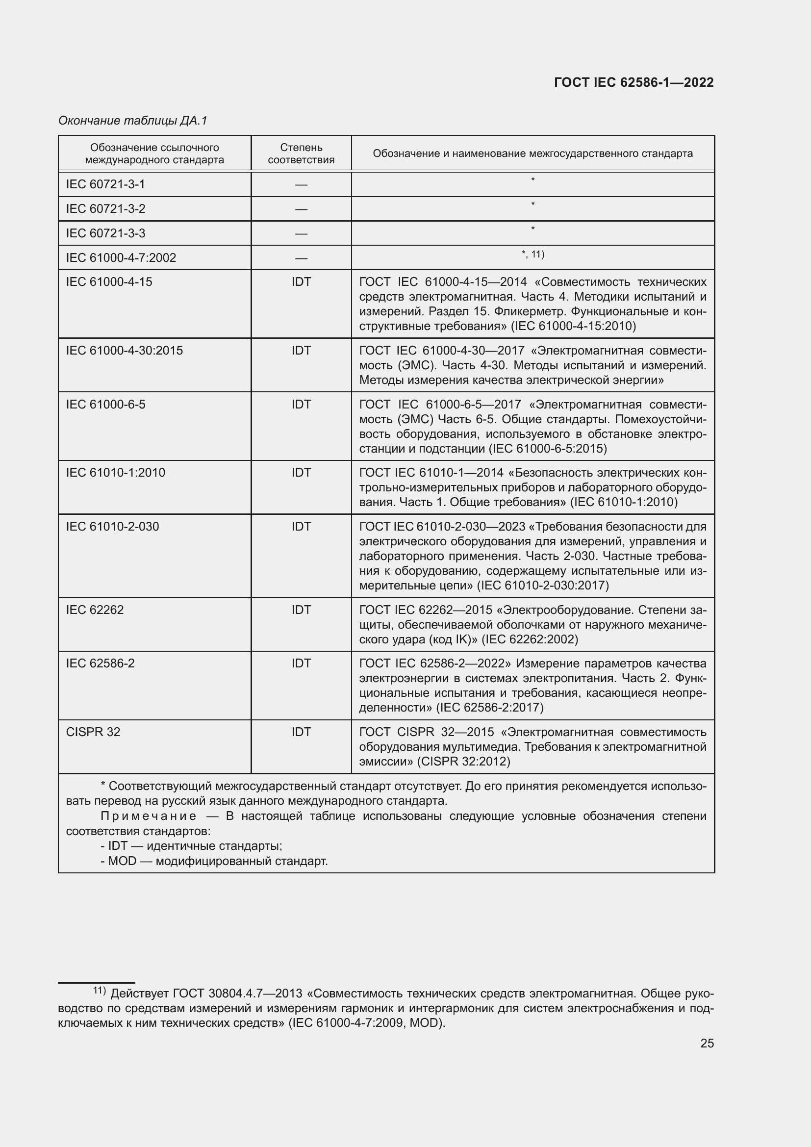 Страница 31 ГОСТ IEC 62586-1-2022