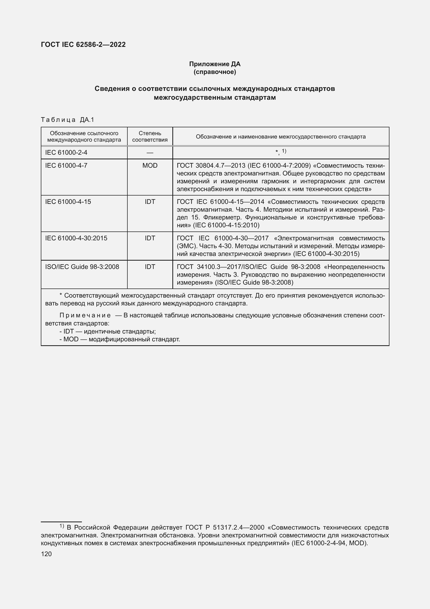 Страница 128 ГОСТ IEC 62586-2-2022