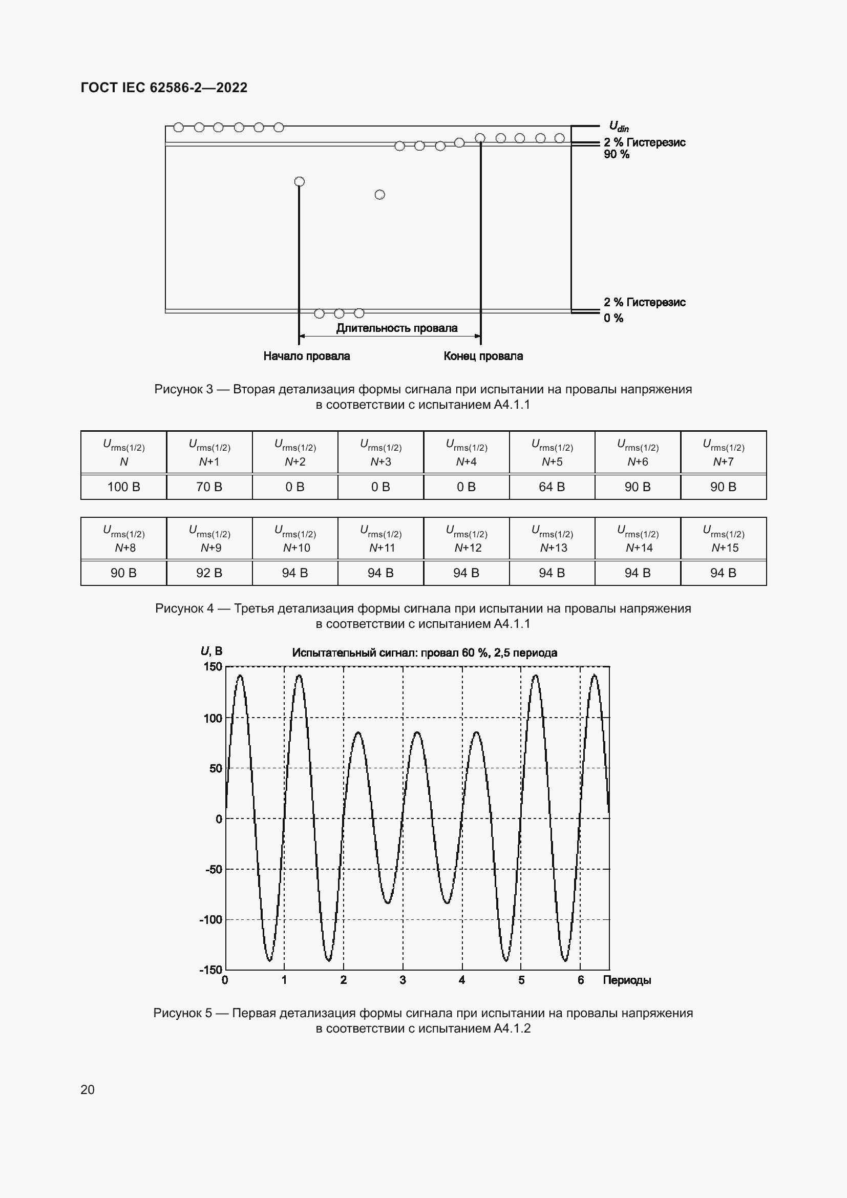 Страница 28 ГОСТ IEC 62586-2-2022