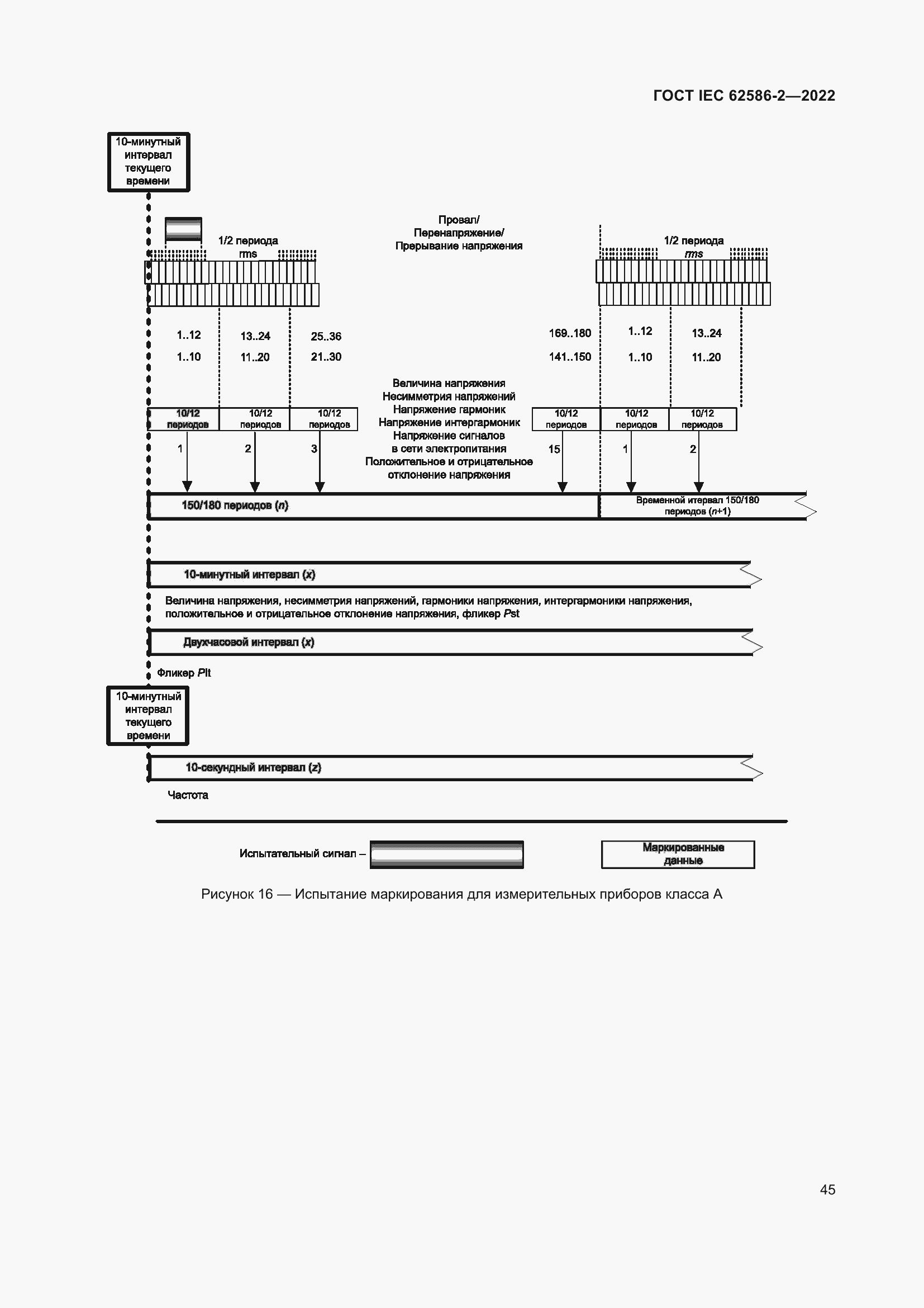 Страница 53 ГОСТ IEC 62586-2-2022