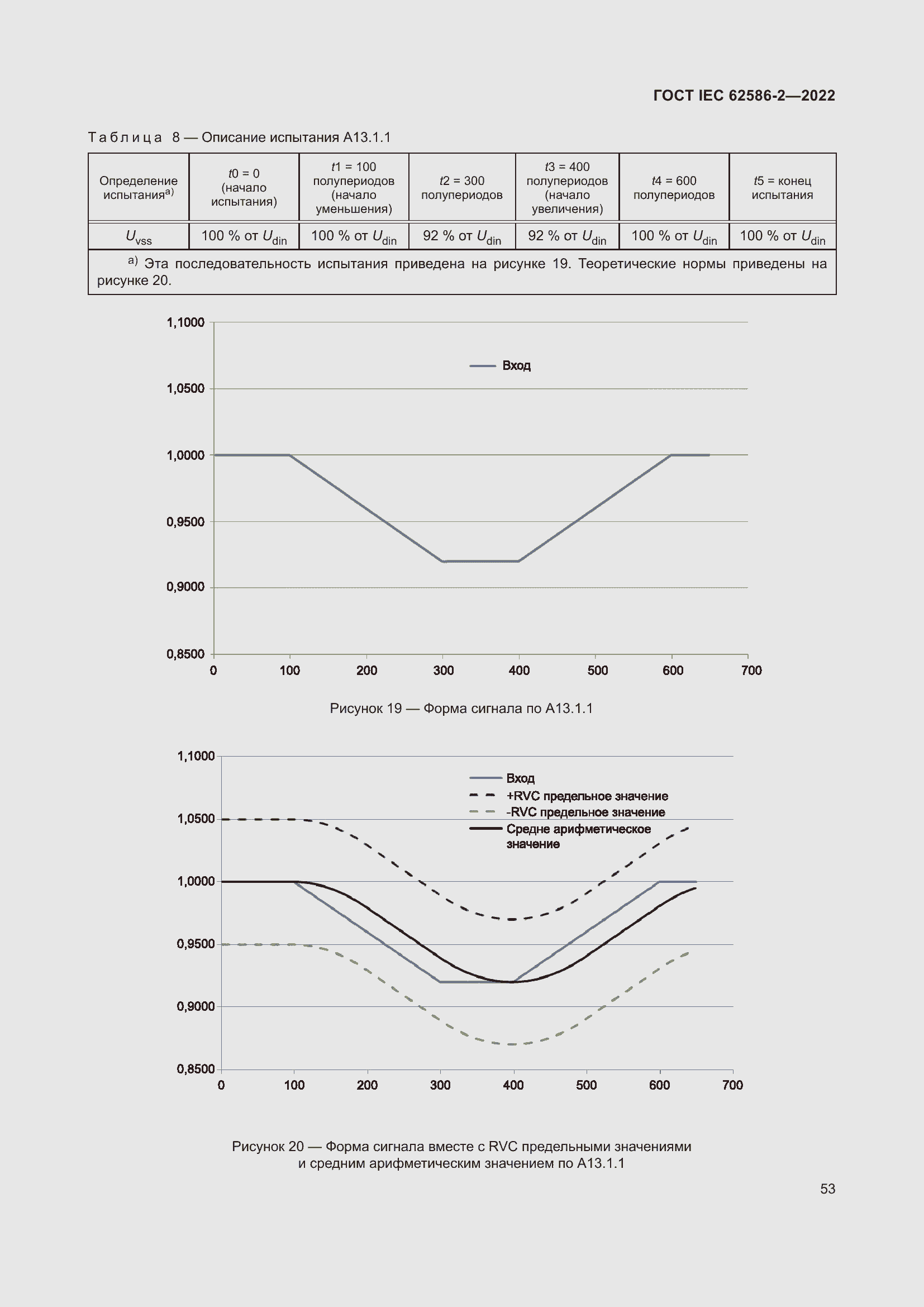 Страница 61 ГОСТ IEC 62586-2-2022