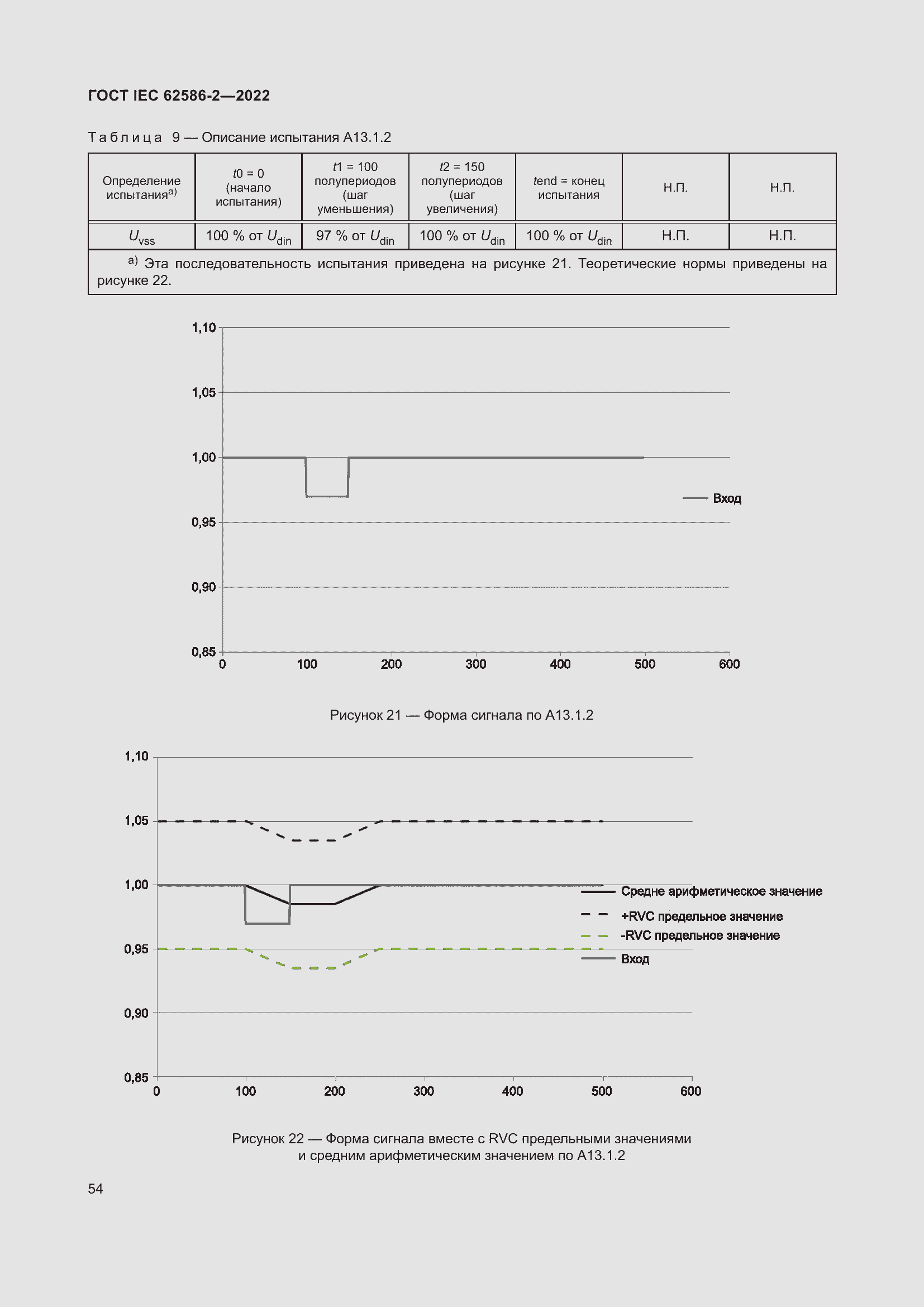 Страница 62 ГОСТ IEC 62586-2-2022