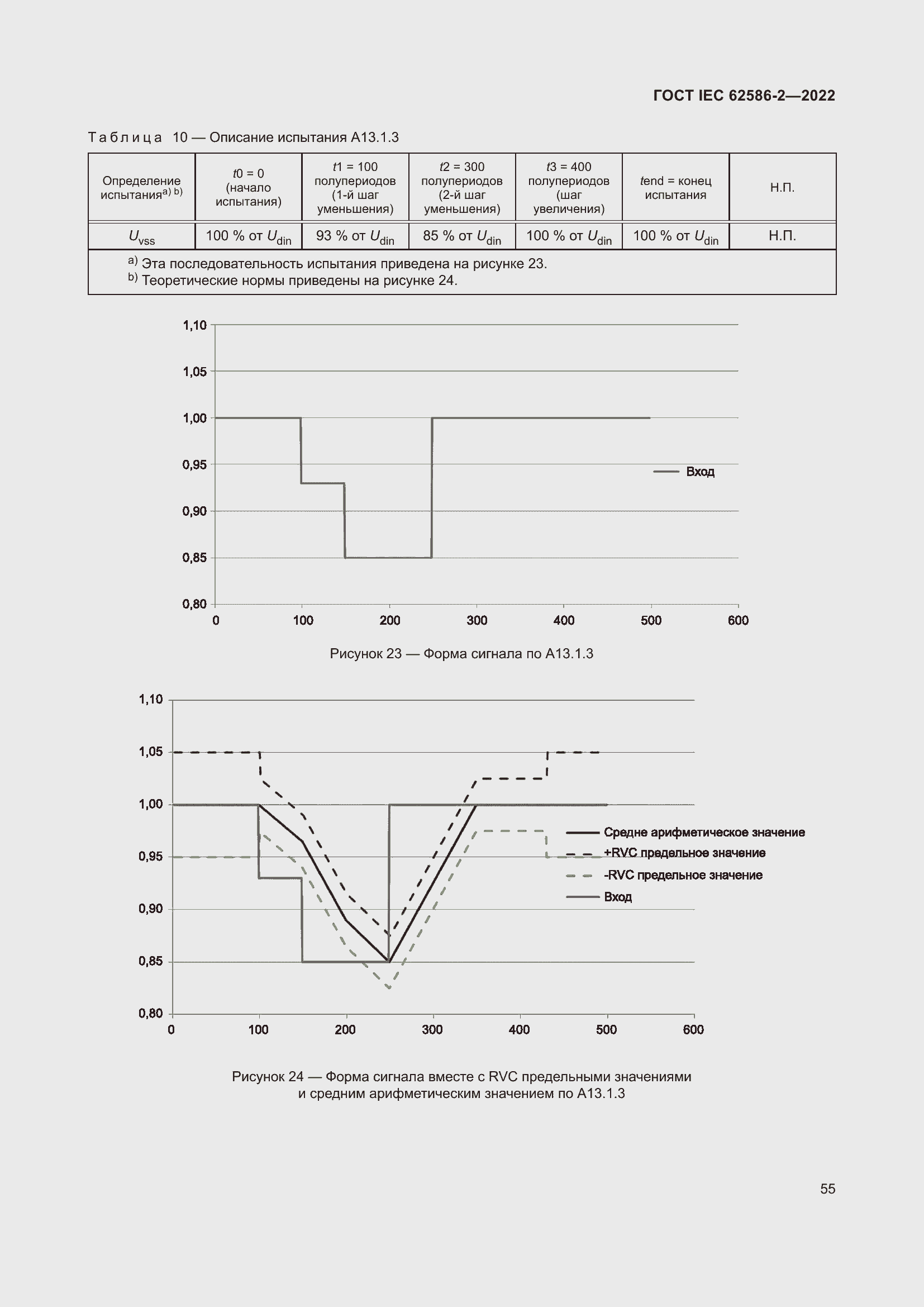 Страница 63 ГОСТ IEC 62586-2-2022