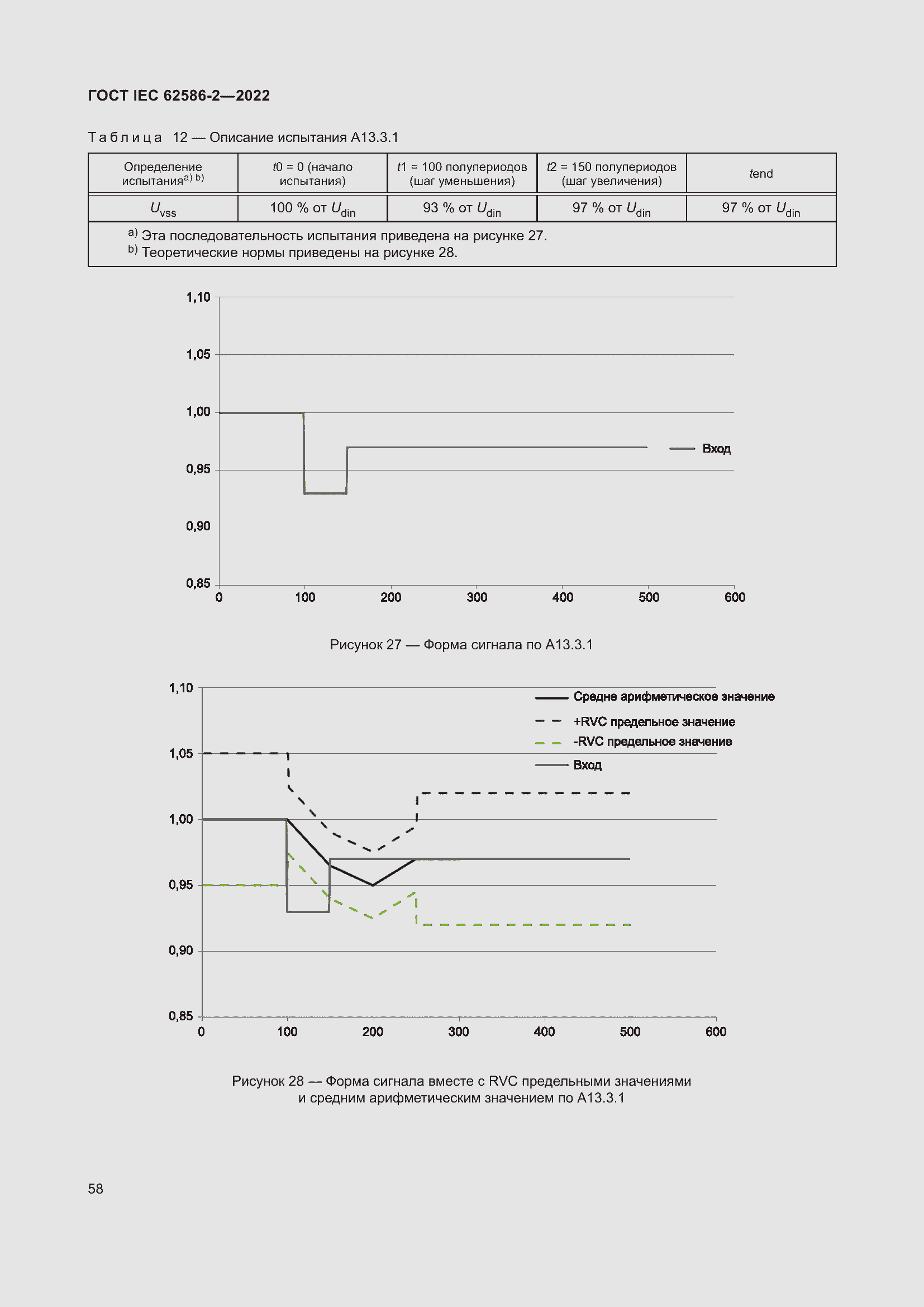 Страница 66 ГОСТ IEC 62586-2-2022