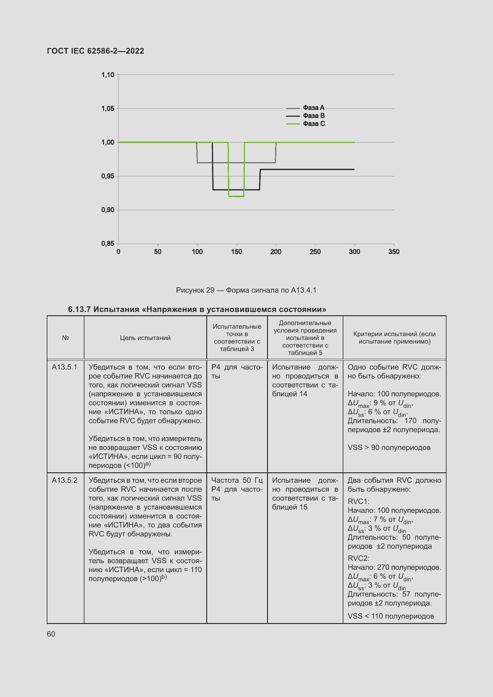Страница 68 ГОСТ IEC 62586-2-2022