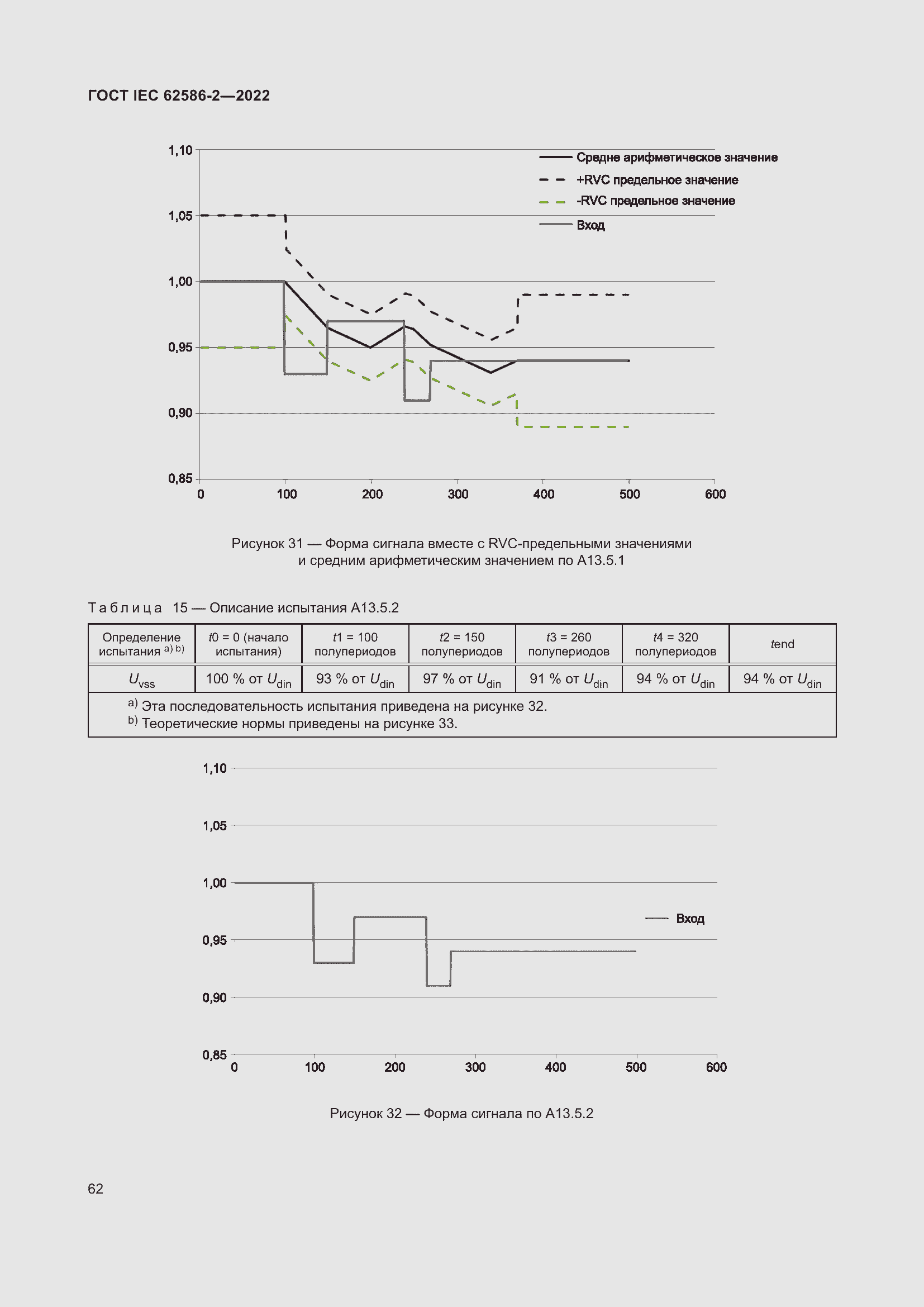 Страница 70 ГОСТ IEC 62586-2-2022