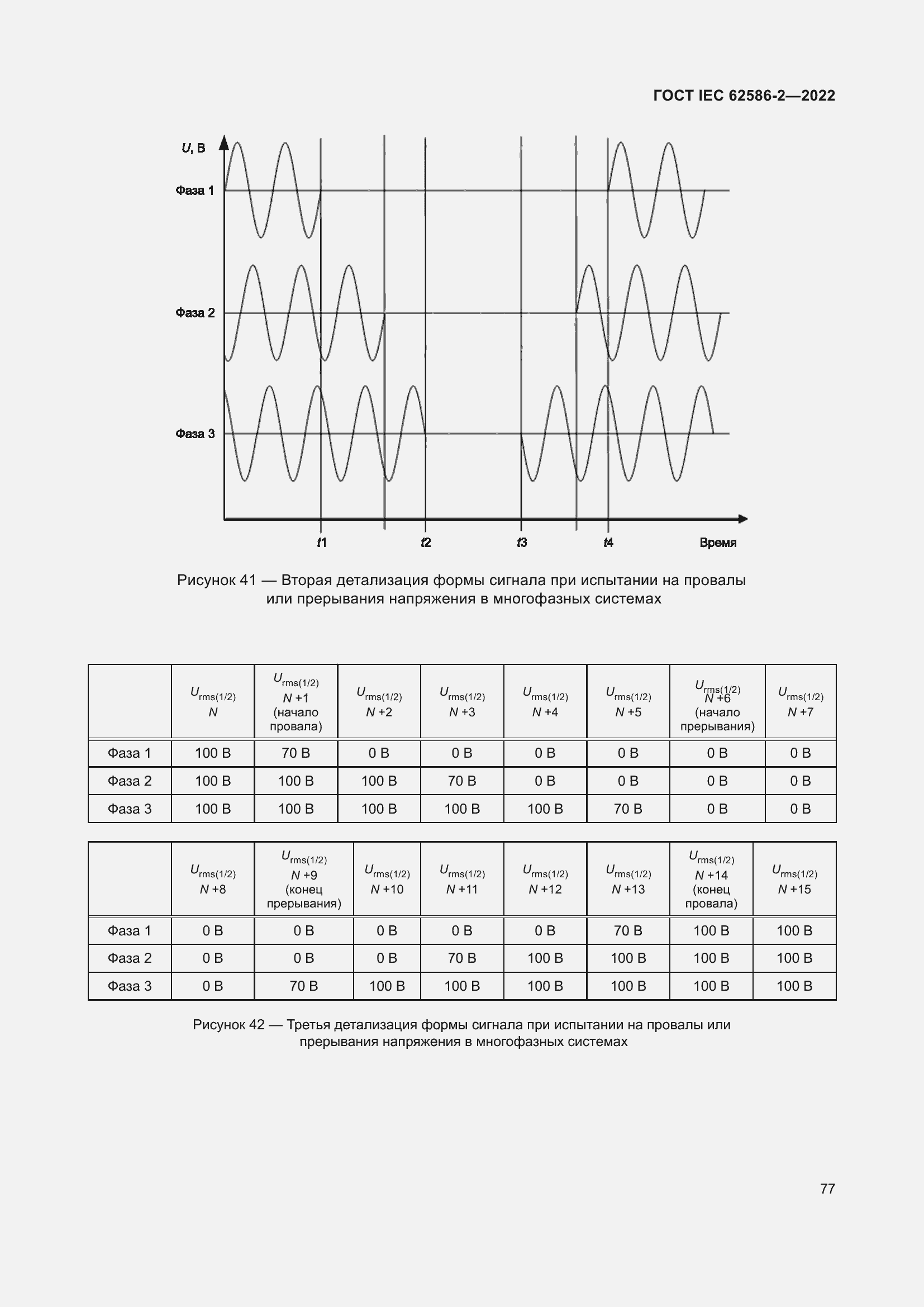 Страница 85 ГОСТ IEC 62586-2-2022