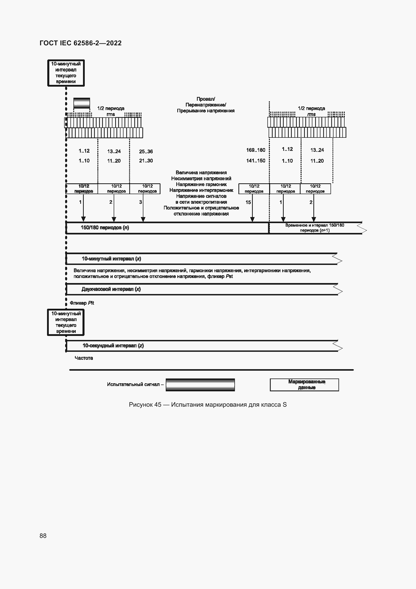 Страница 96 ГОСТ IEC 62586-2-2022