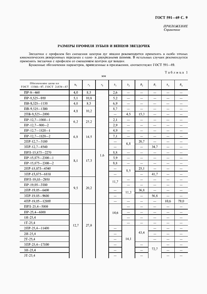 Страница 11 ГОСТ 591-69