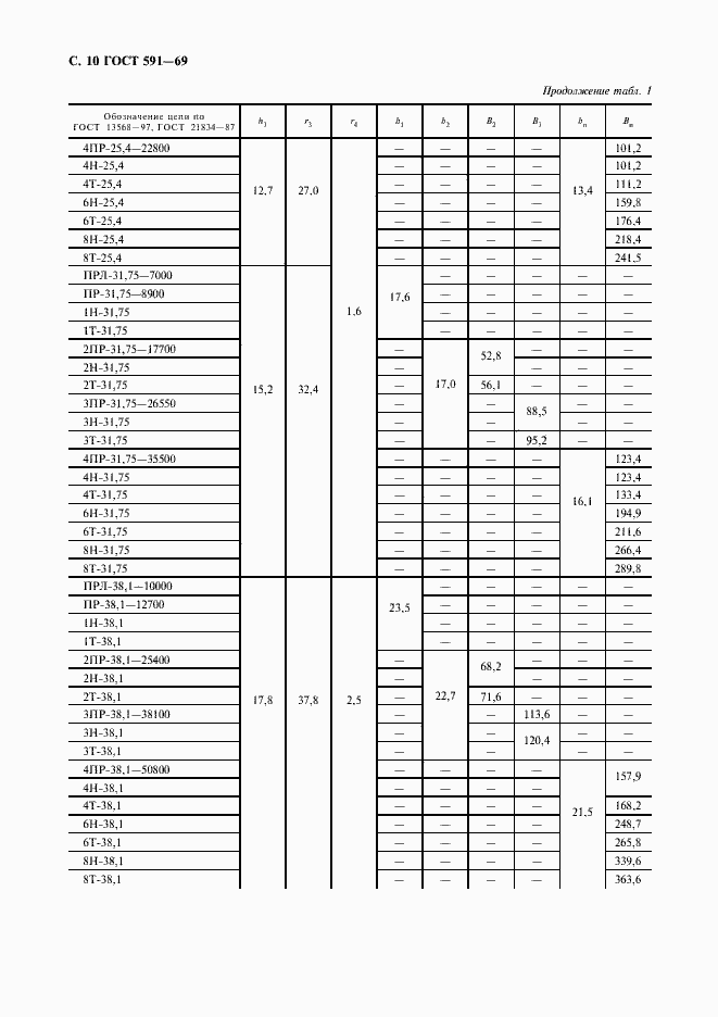 Страница 12 ГОСТ 591-69