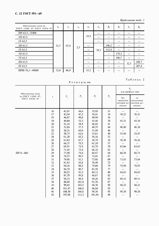 Страница 14 ГОСТ 591-69