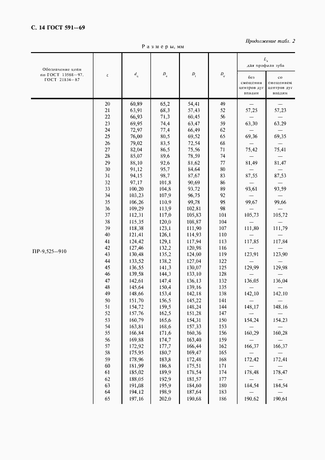 Страница 16 ГОСТ 591-69