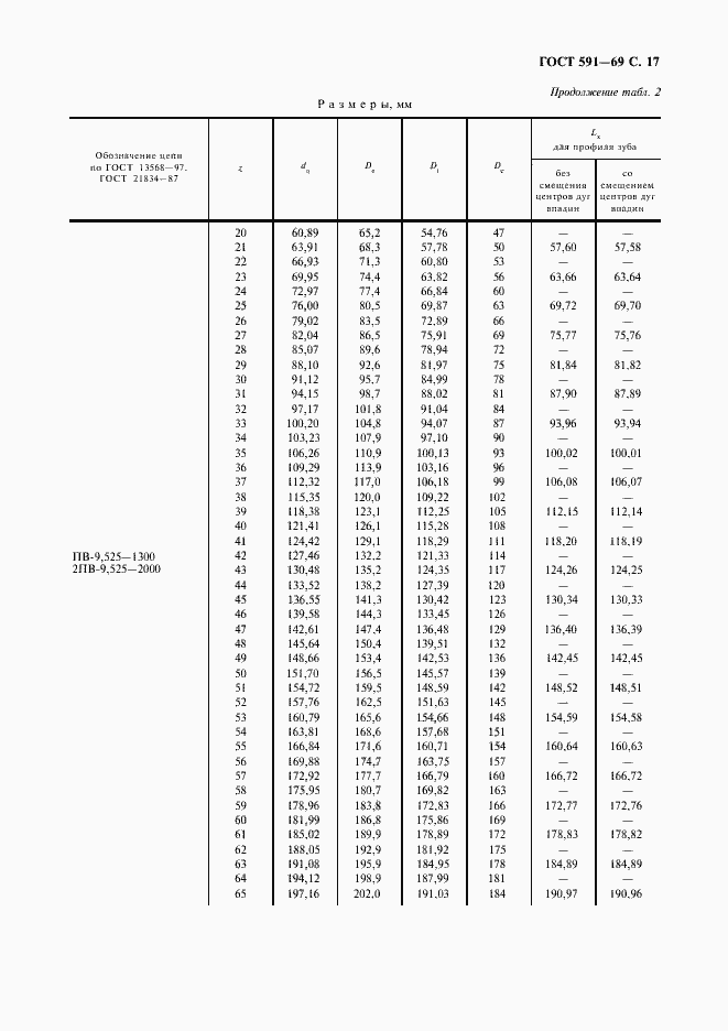 Страница 19 ГОСТ 591-69