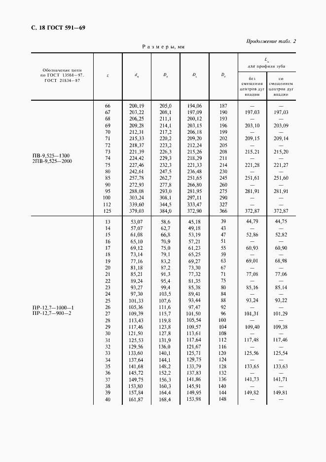 Страница 20 ГОСТ 591-69