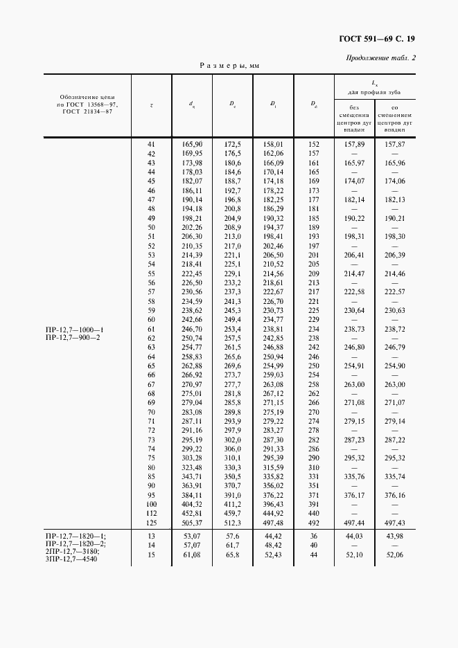 Страница 21 ГОСТ 591-69