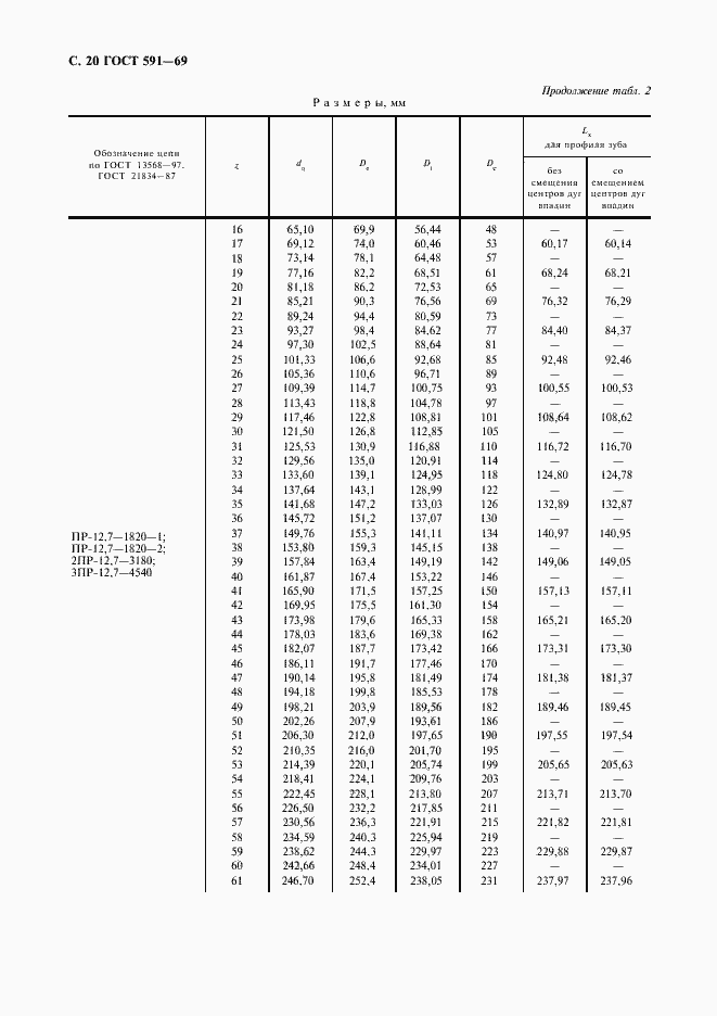 Страница 22 ГОСТ 591-69