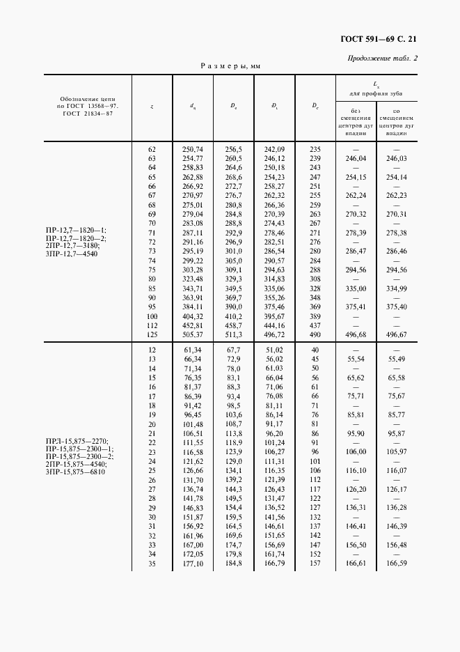 Страница 23 ГОСТ 591-69