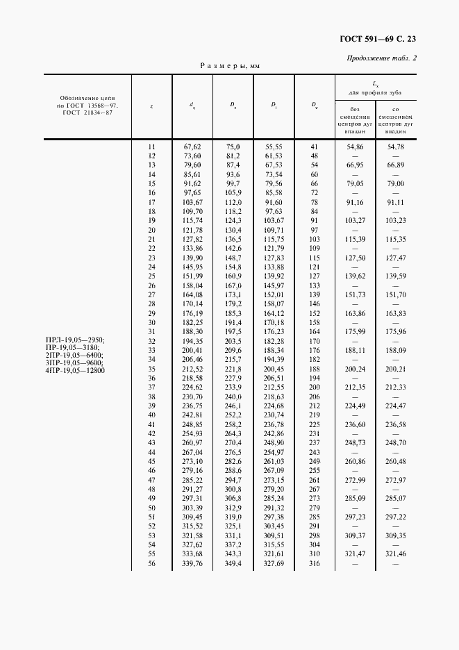 Страница 25 ГОСТ 591-69