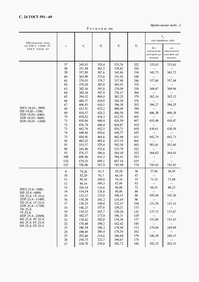 Страница 26 ГОСТ 591-69