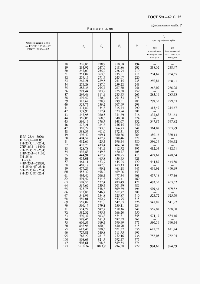 Страница 27 ГОСТ 591-69