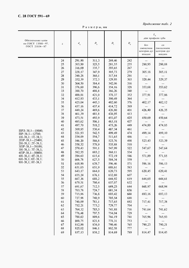 Страница 30 ГОСТ 591-69