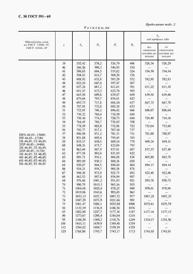 Страница 32 ГОСТ 591-69