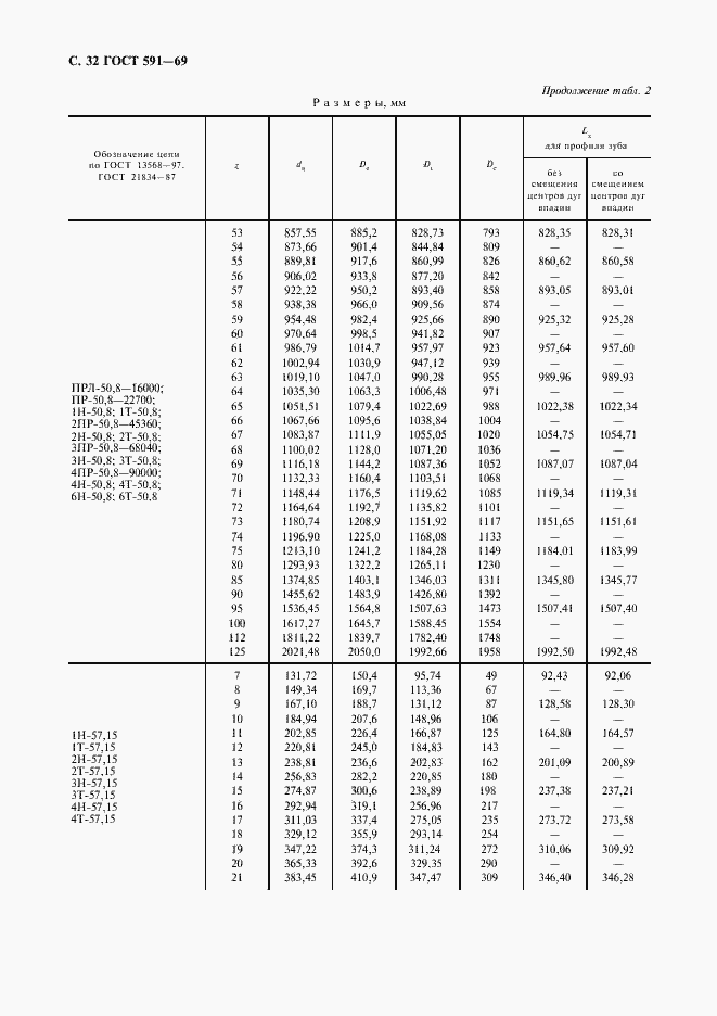 Страница 34 ГОСТ 591-69