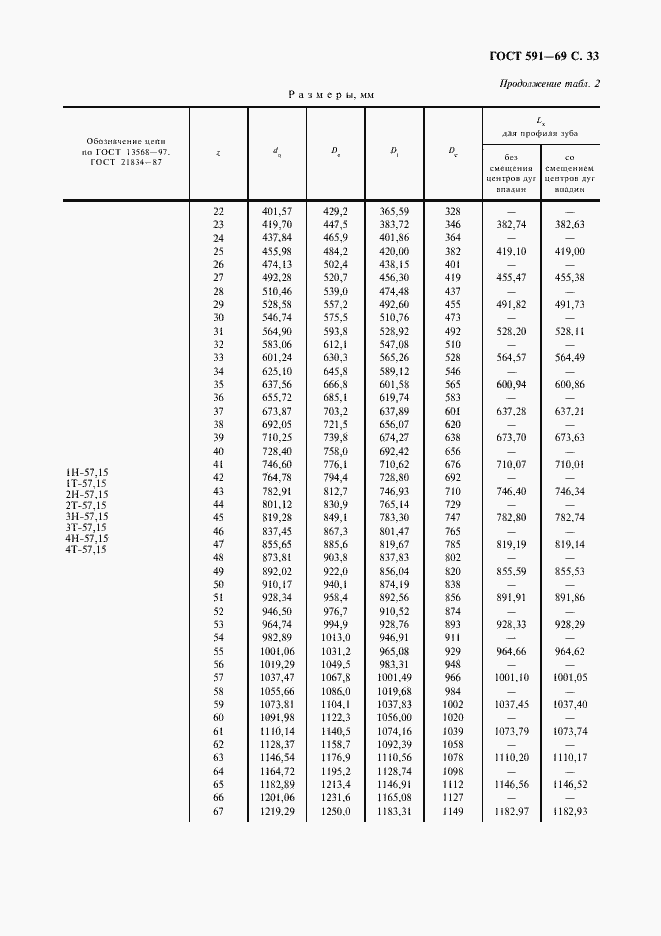 Страница 35 ГОСТ 591-69