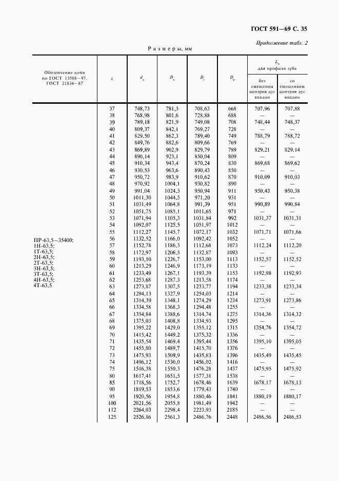 Страница 37 ГОСТ 591-69