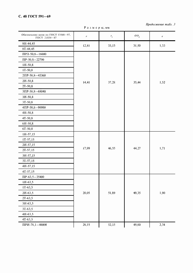 Страница 42 ГОСТ 591-69