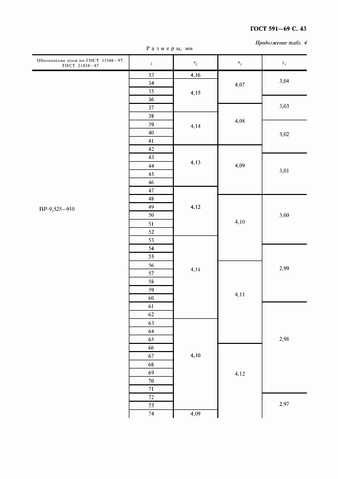 Страница 45 ГОСТ 591-69