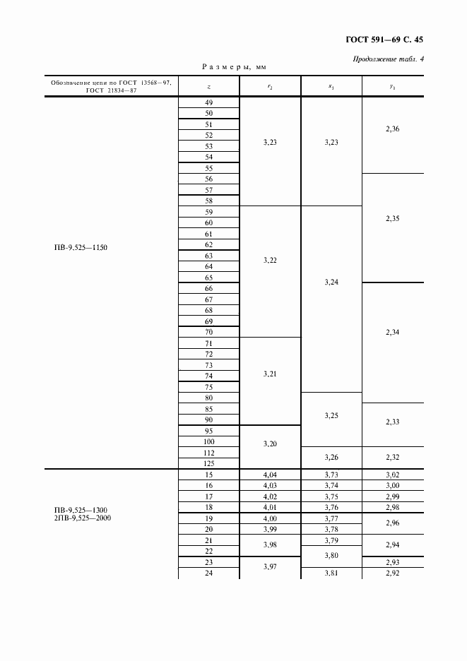 Страница 47 ГОСТ 591-69