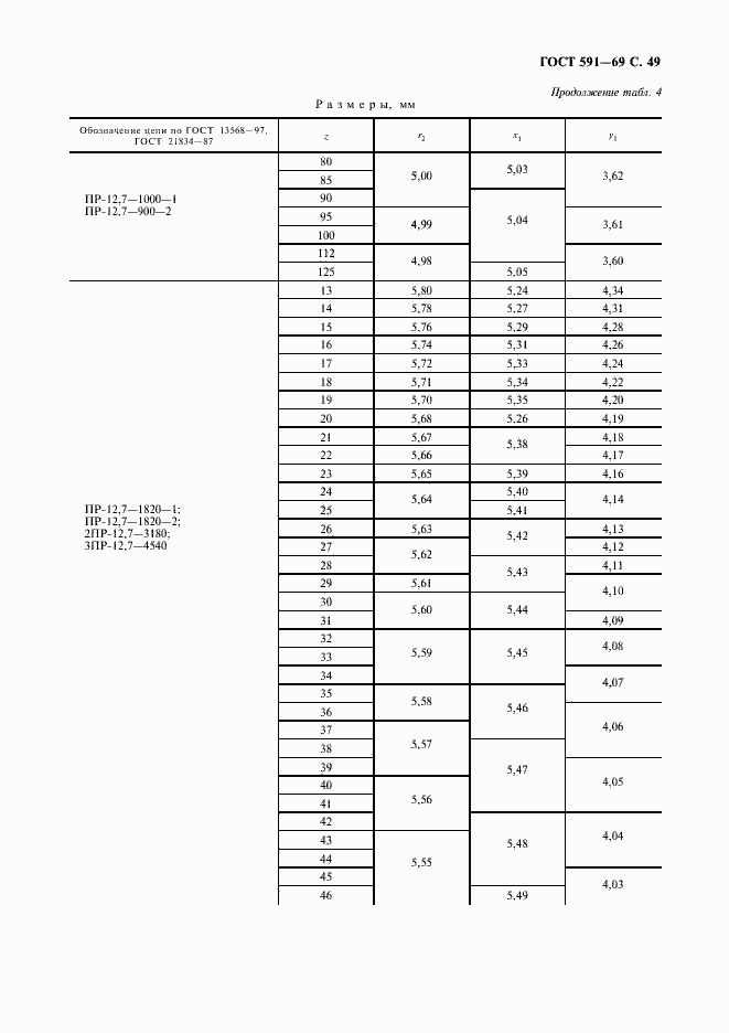 Страница 51 ГОСТ 591-69
