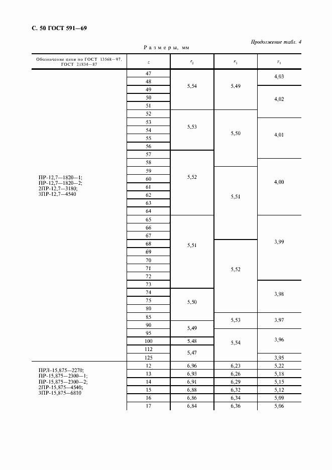 Страница 52 ГОСТ 591-69