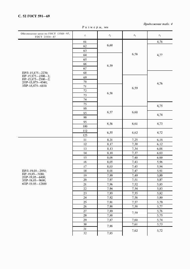 Страница 54 ГОСТ 591-69
