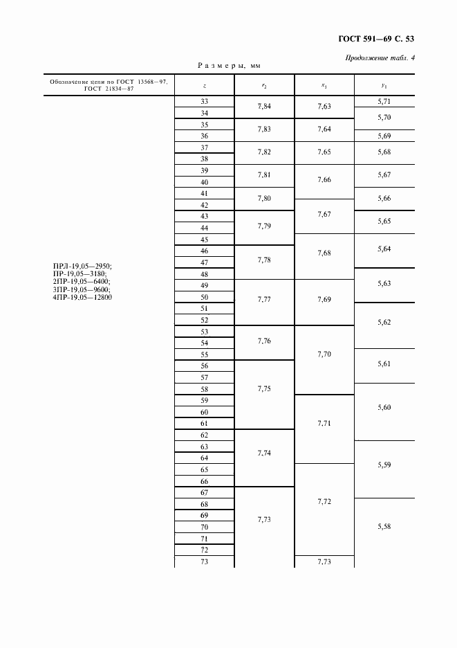 Страница 55 ГОСТ 591-69