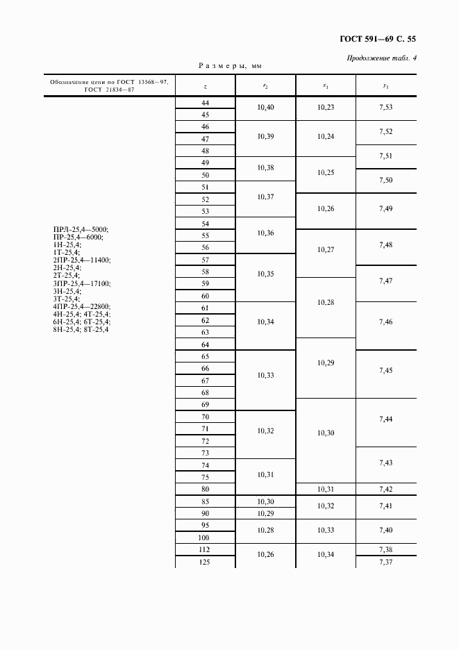 Страница 57 ГОСТ 591-69