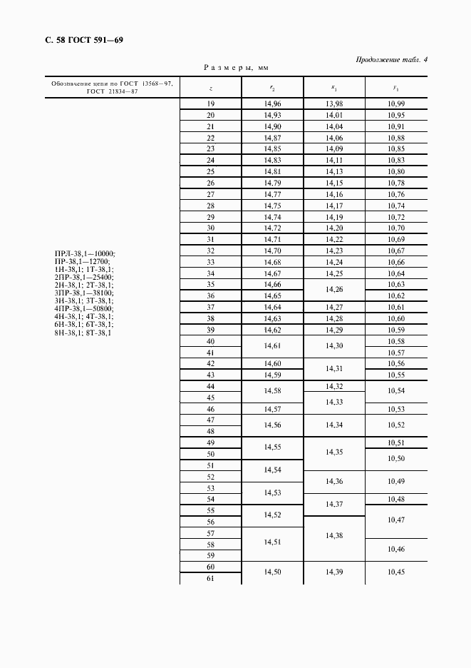 Страница 60 ГОСТ 591-69