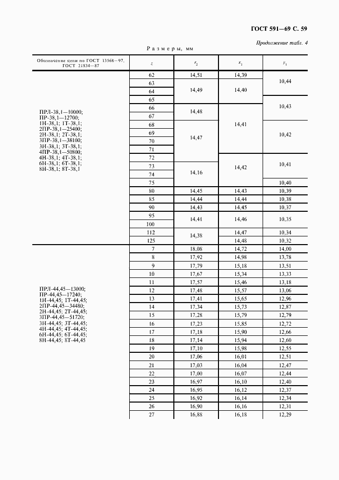 Страница 61 ГОСТ 591-69