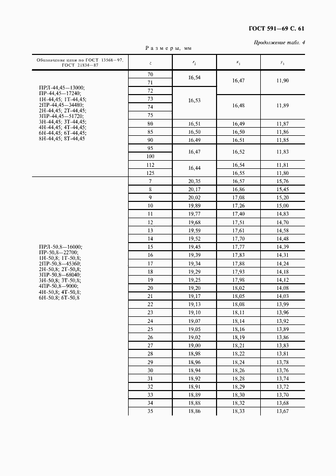 Страница 63 ГОСТ 591-69