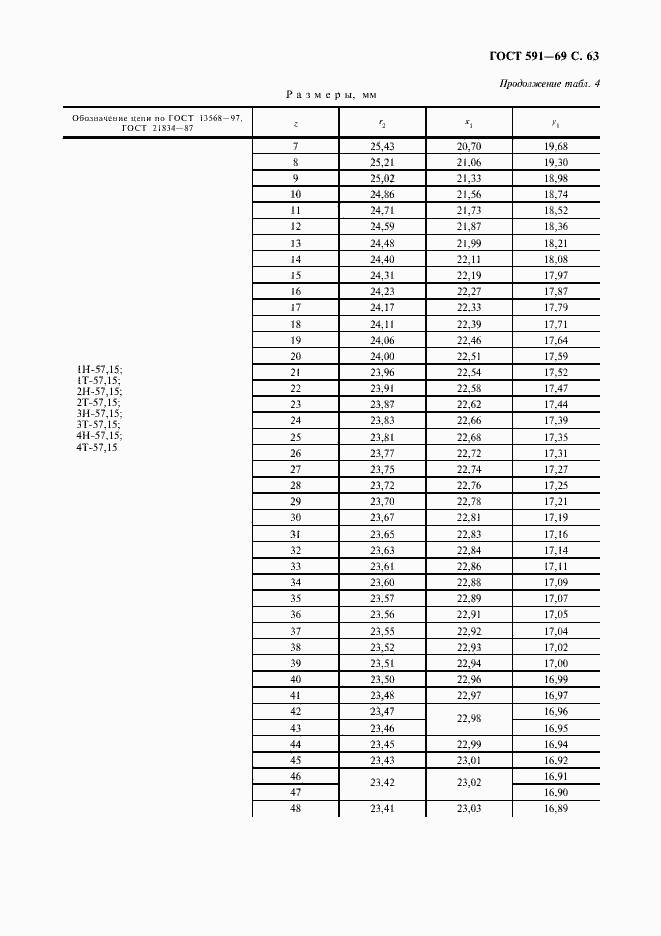 Страница 65 ГОСТ 591-69