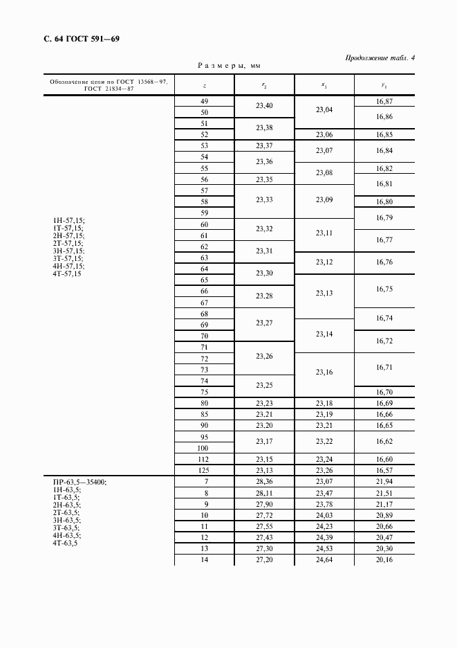 Страница 66 ГОСТ 591-69